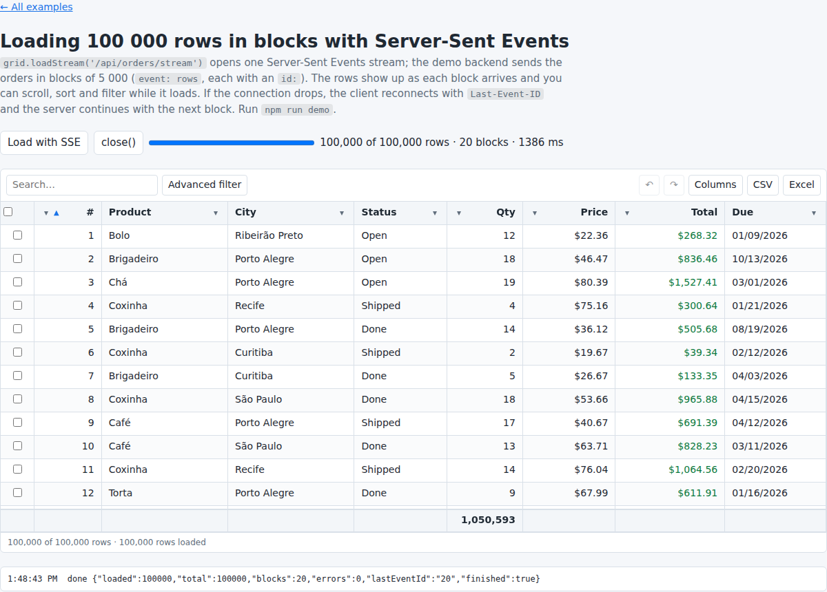 100,000 rows loaded over Server-Sent Events, with progress